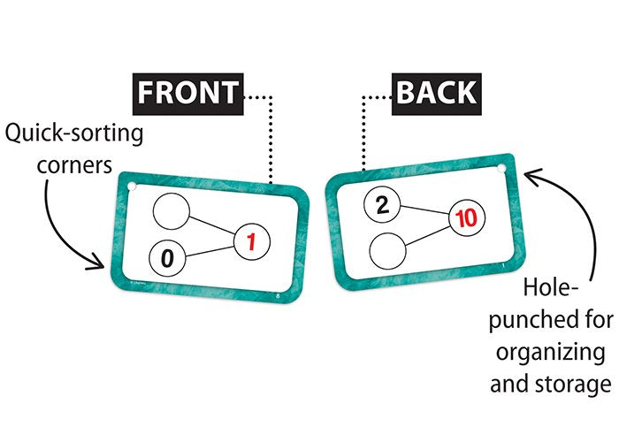 Number Bonds Flash Cards: Addition & Subtraction