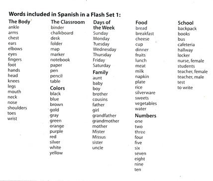 Spanish in a Flash Flash Cards, Set 1