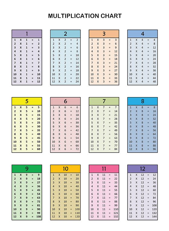 Channie's One Page A Day 2 Digit Multiplication (Grades 3-5)