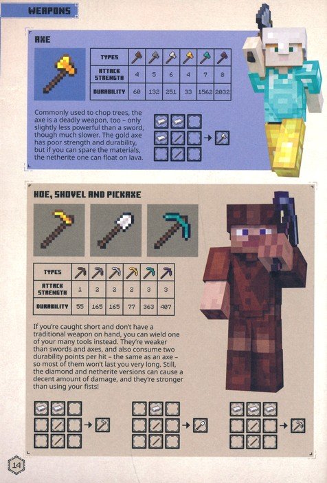 Minecraft: Guide to Combat