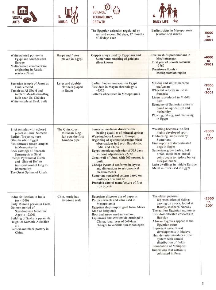 The Timetables of History, New 4th Revised Edition A Horizontal Linkage of People & Events