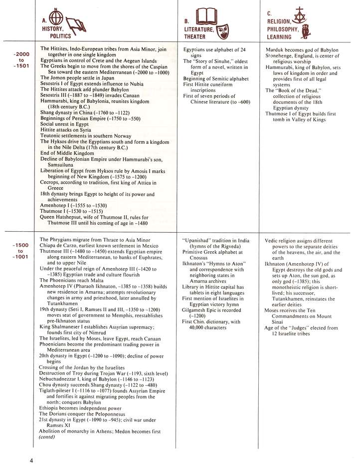 The Timetables of History, New 4th Revised Edition A Horizontal Linkage of People & Events