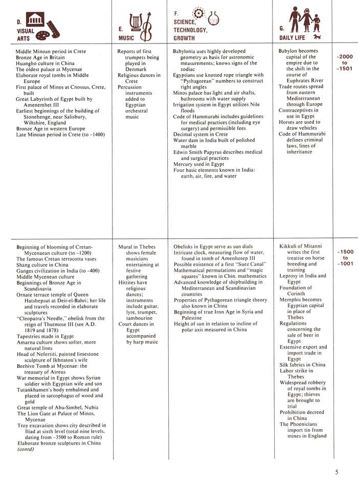 The Timetables of History, New 4th Revised Edition A Horizontal Linkage of People & Events