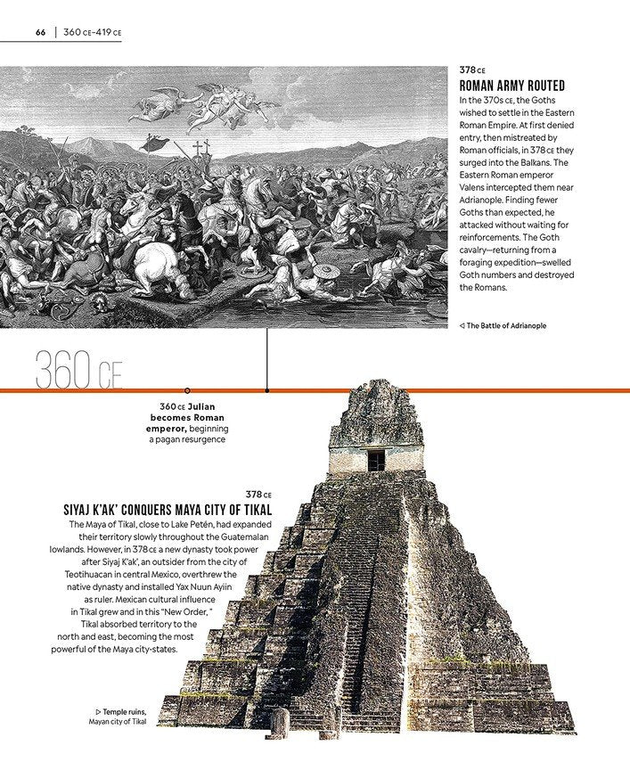 Timelines of World History