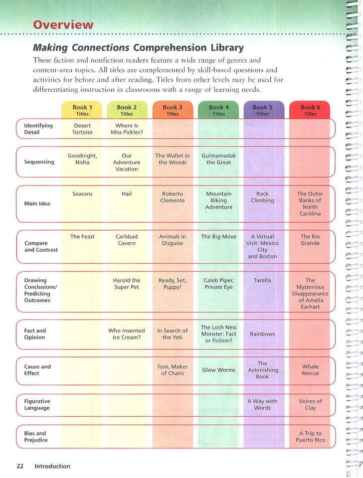 Making Connections Teacher's Edition, Grade 4 (Homeschool  Edition)