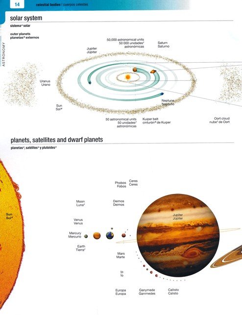 Merriam-Webster's Spanish-English Visual Dictionary