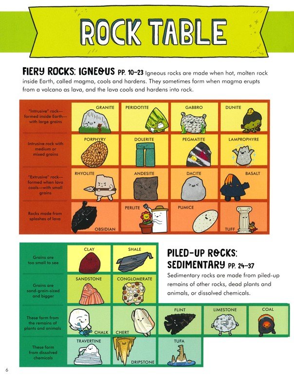 Animated Science: Rocks and Minerals