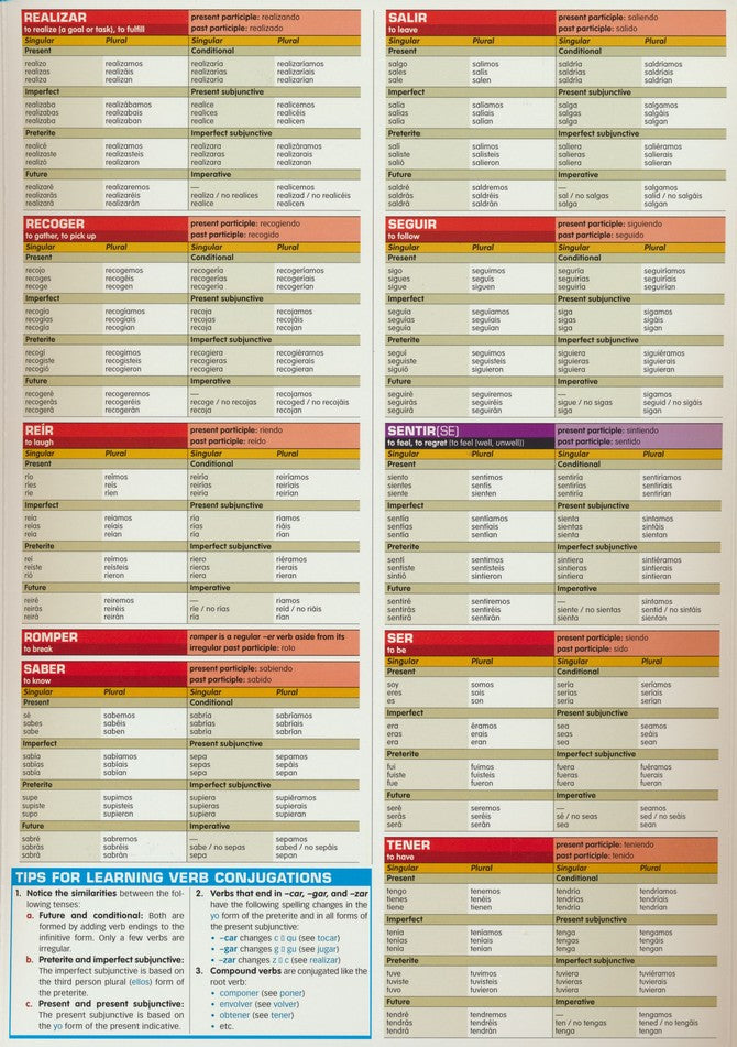 Spanish Verbs SparkCharts