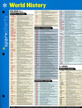 World History SparkCharts