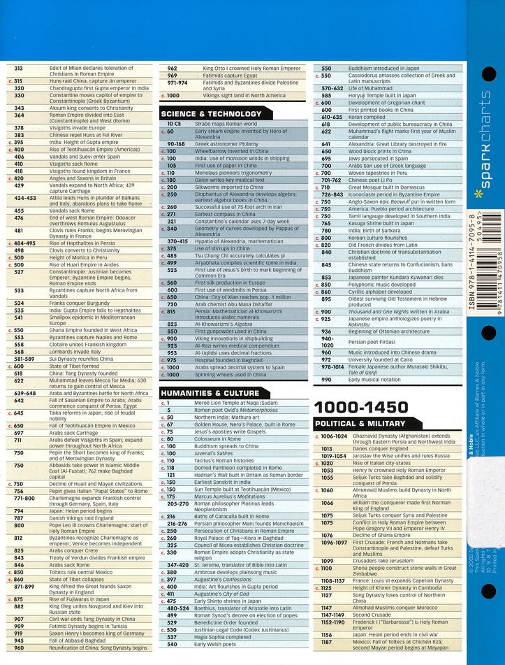 World History SparkCharts
