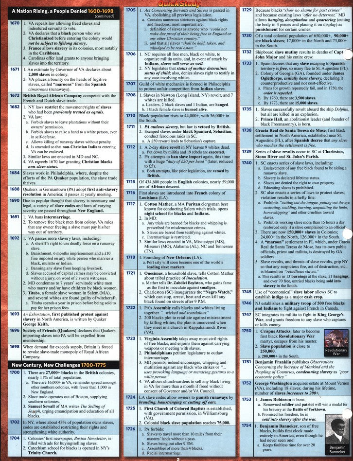 Black History: Pre-Civil War Chart