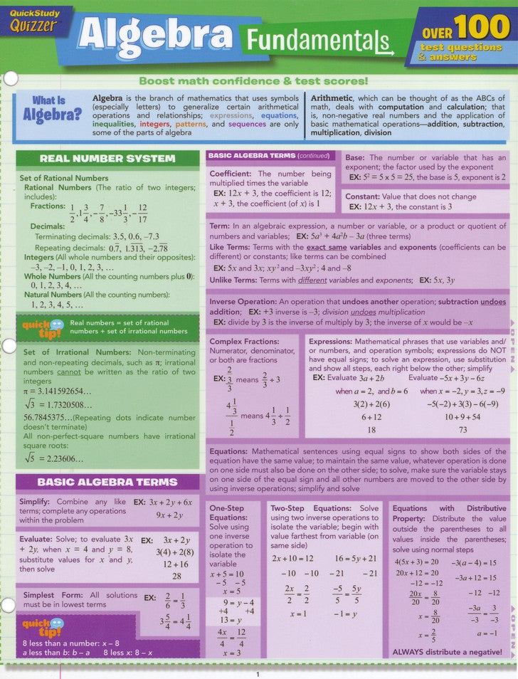 Algebra Fundamentals QuickStudy Quizzer Chart