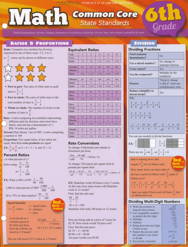 6th Grade Math Common Core State Standards QuickStudy Chart