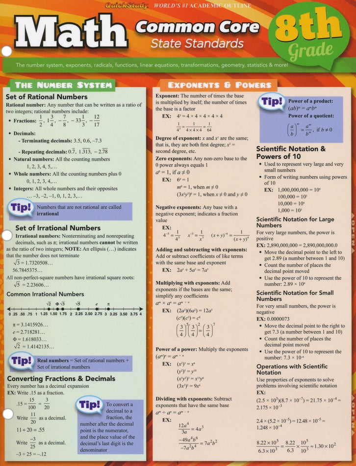 8th Grade Math Common Core State Standards QuickStudy Chart