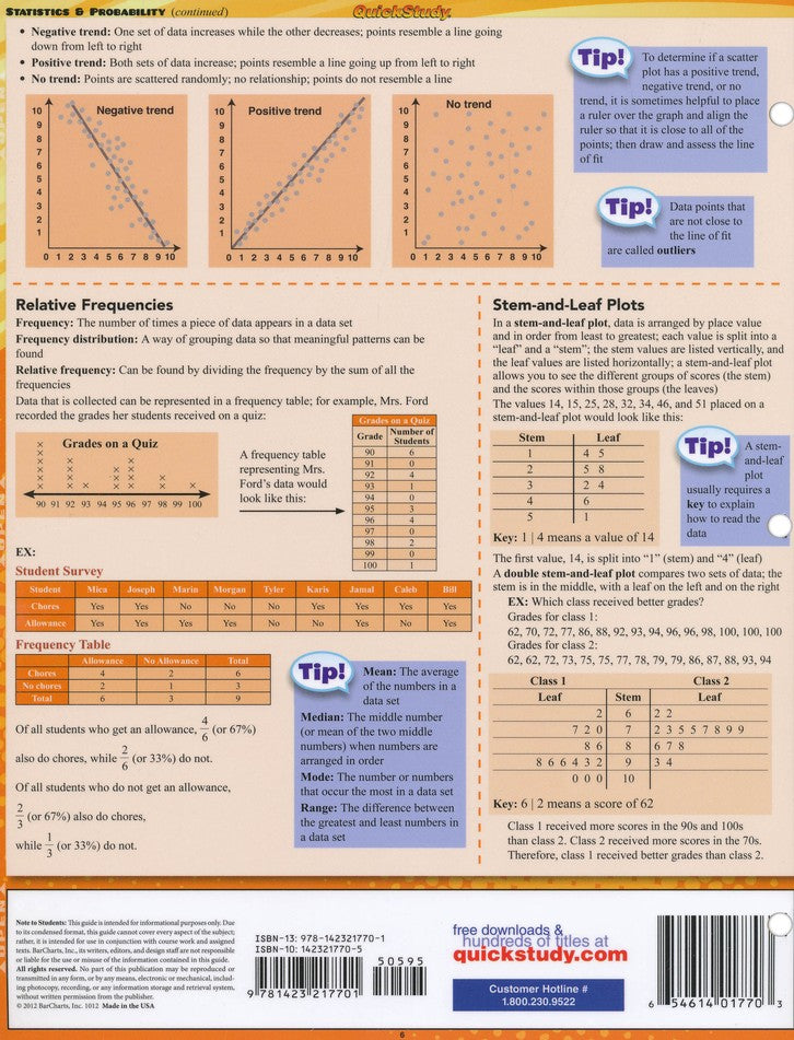 8th Grade Math Common Core State Standards QuickStudy Chart