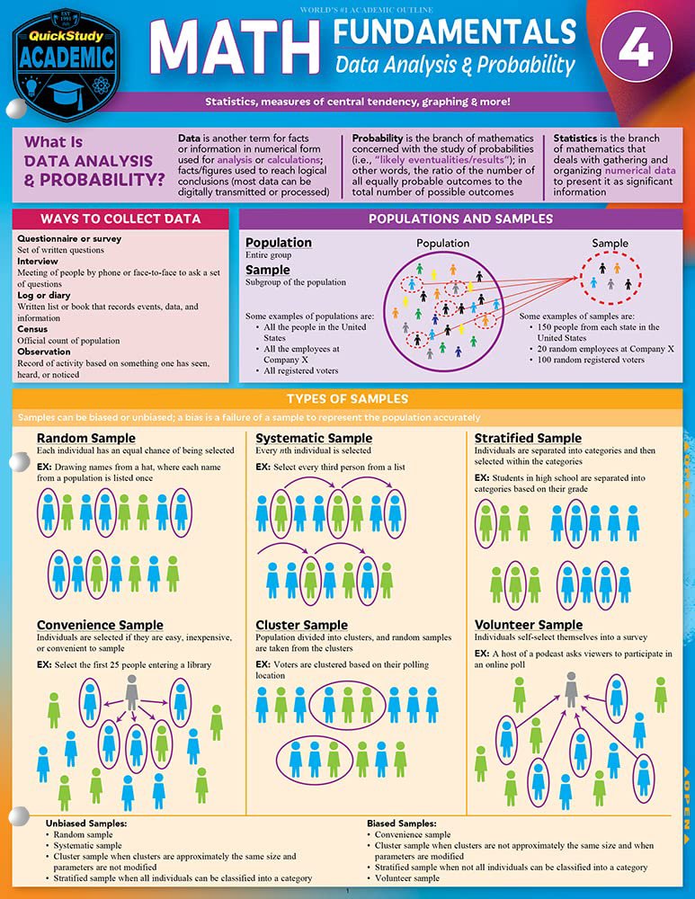 Math Fundamentals 4 (Expansion)