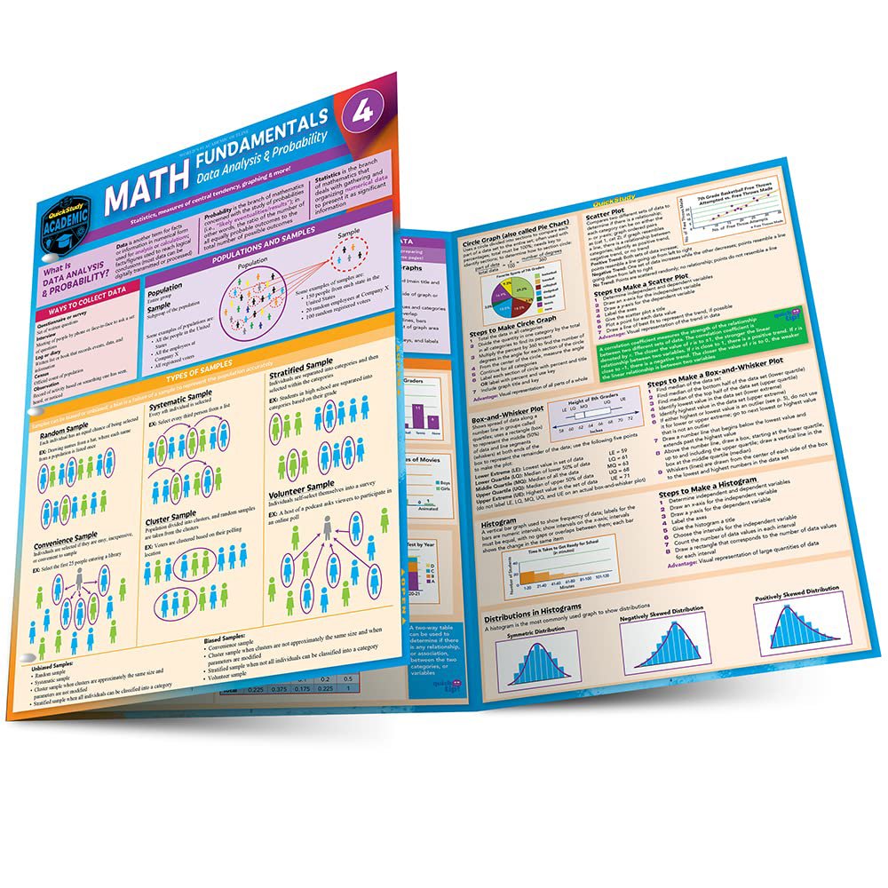 Math Fundamentals 4 (Expansion)