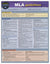 MLA Guidelines: a QuickStudy Laminated Style Reference Guide Wall