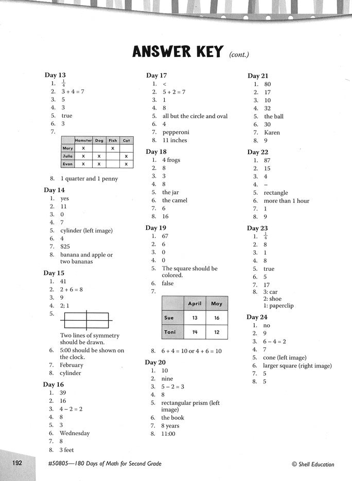 Practice, Assess, Diagnose: 180 Days of Math for Second Grade