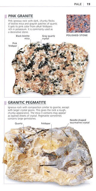 What's that Rock, Mineral, or Gem?