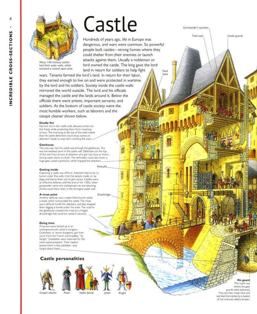 Stephen Biesty's Incredible Cross-Sections