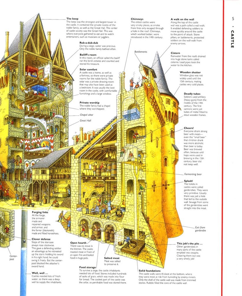 Stephen Biesty's Incredible Cross-Sections