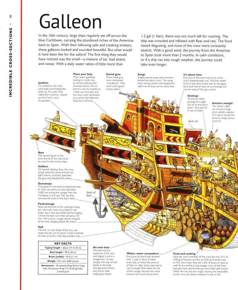 Stephen Biesty's Incredible Cross-Sections