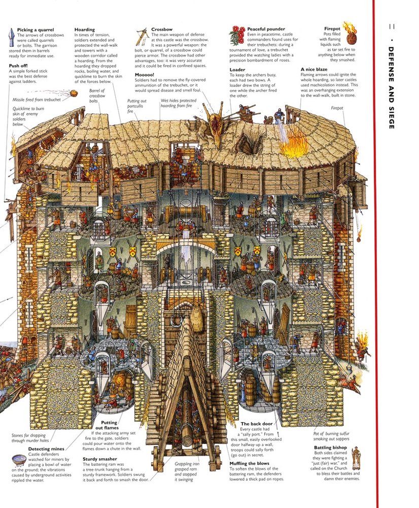 Stephen Biesty's Cross-Sections Castle