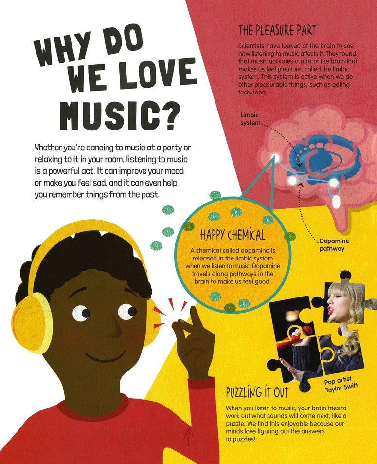 Music and How it Works: The Complete Guide for Kids