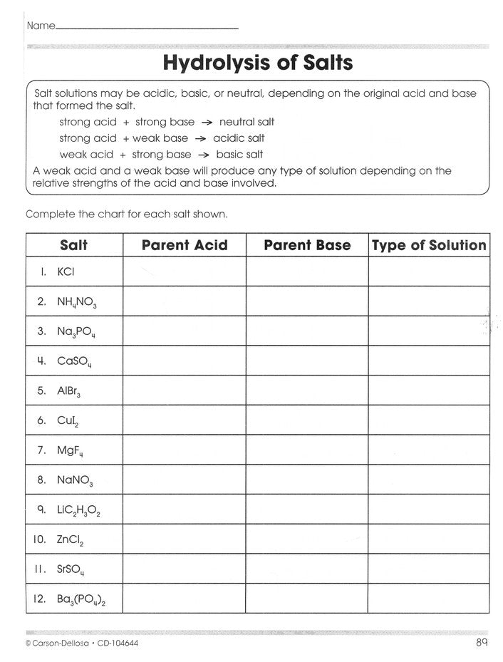 Chemistry, Grades 9-12