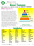 Circulatory, Digestive & Reproductive Systems Grades 5-8