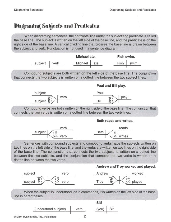 Diagraming Sentences, Grades 4 & up