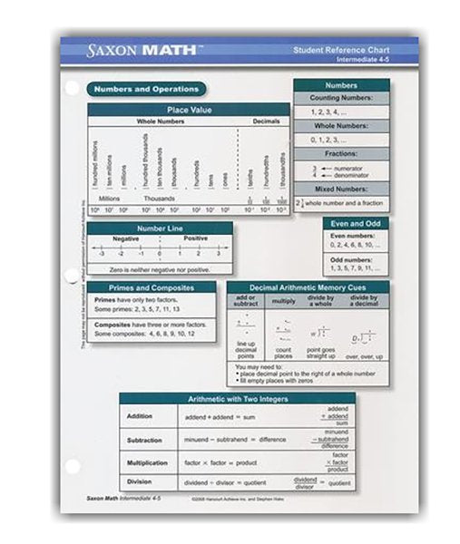 Saxon Math Intermediate 4 Student Reference Chart