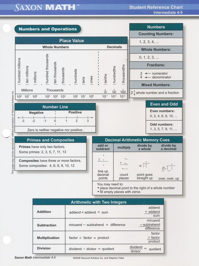 Saxon Math Intermediate 4 Student Reference Chart