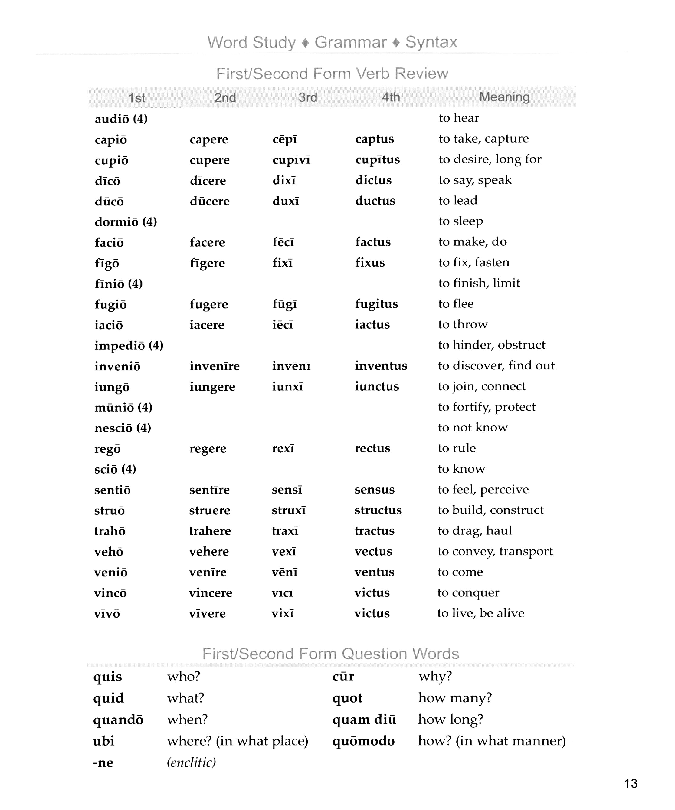 Third Form Latin Student Text (Charter Version)