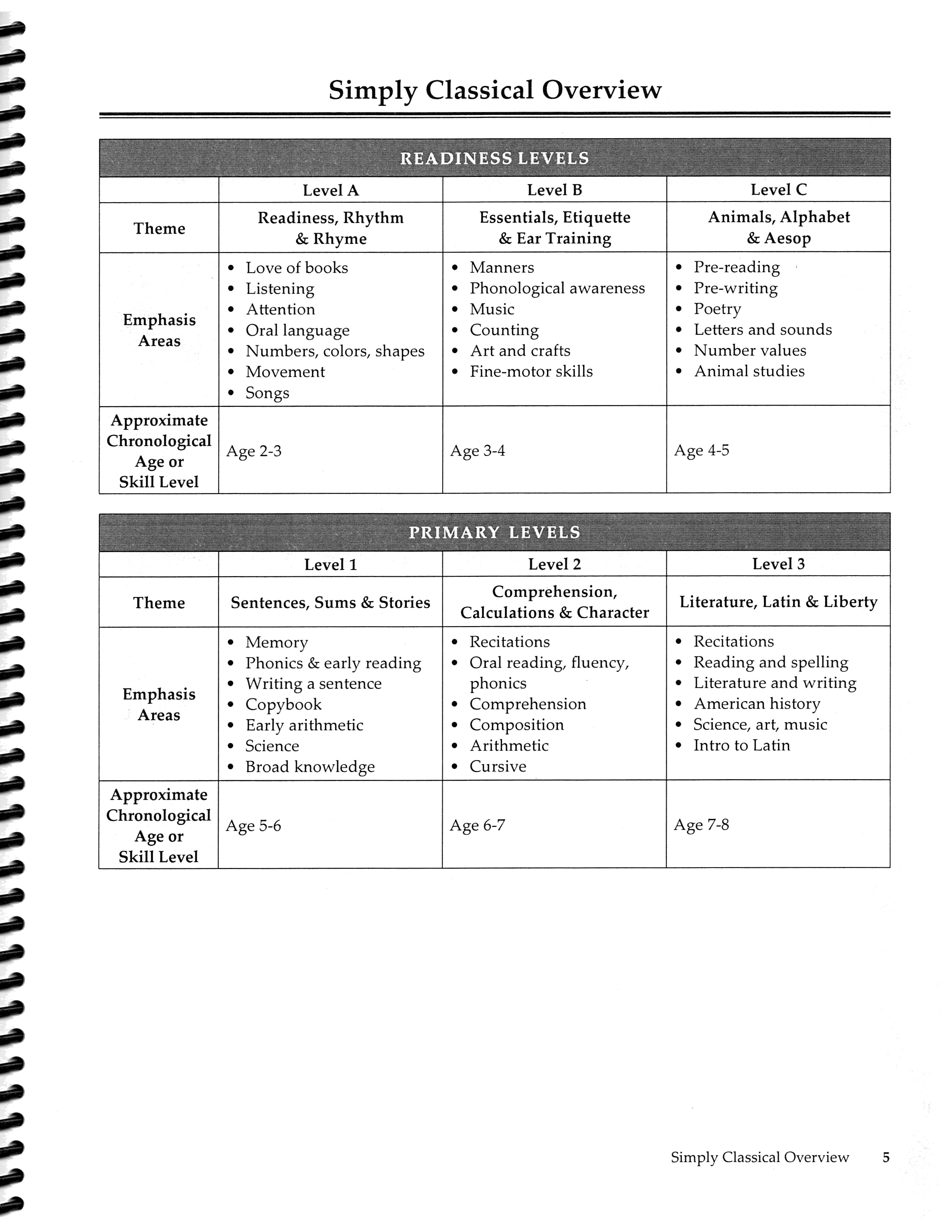 Charter Simply Classical Curriculum Manual: Level 3 (Charter Version)