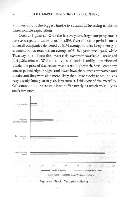 Stock Market Investing for Beginners: Essentials to Start Investing Successfully