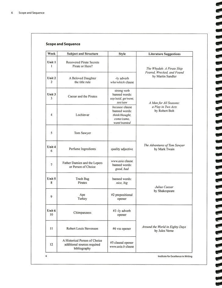 Structure and Style for Students: Year 1 Level C Basic (on DVD)