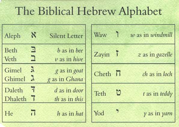 Little Bitty Baby Learns Hebrew