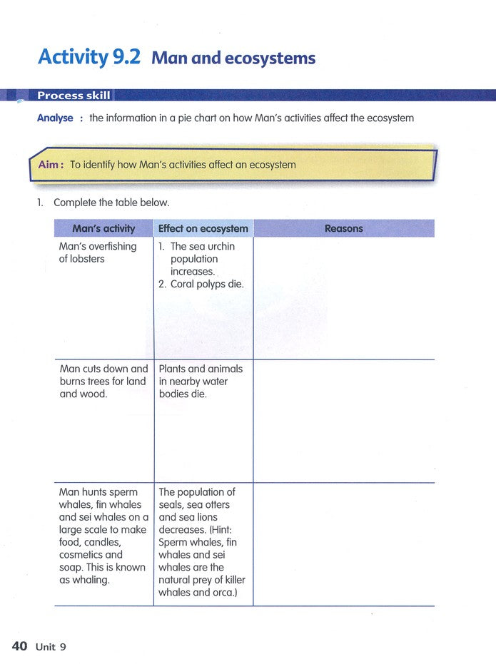 MPH Science International Edition Activity Book 6A