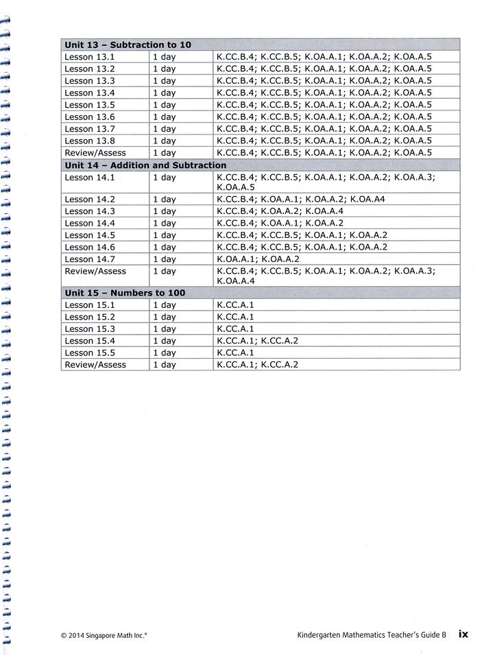 Earlybird Kindergarten Math Common Core Edition Teacher Guide B