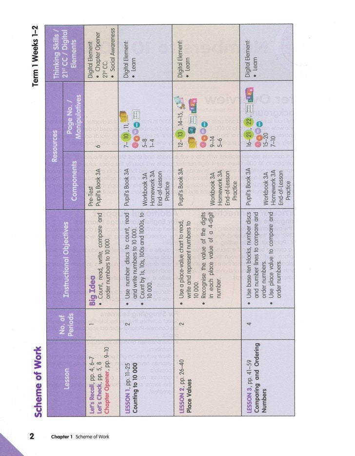 MPH Maths Teacher's Planning Guide P3A (3rd Edition)