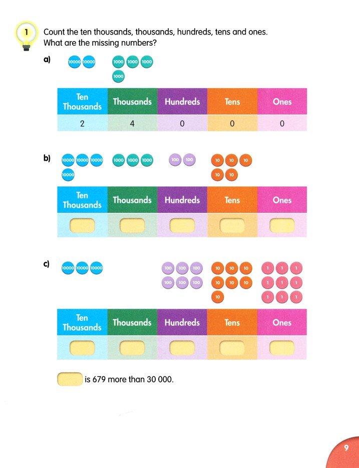 Shaping Maths Coursebook 4A (3rd Edition)