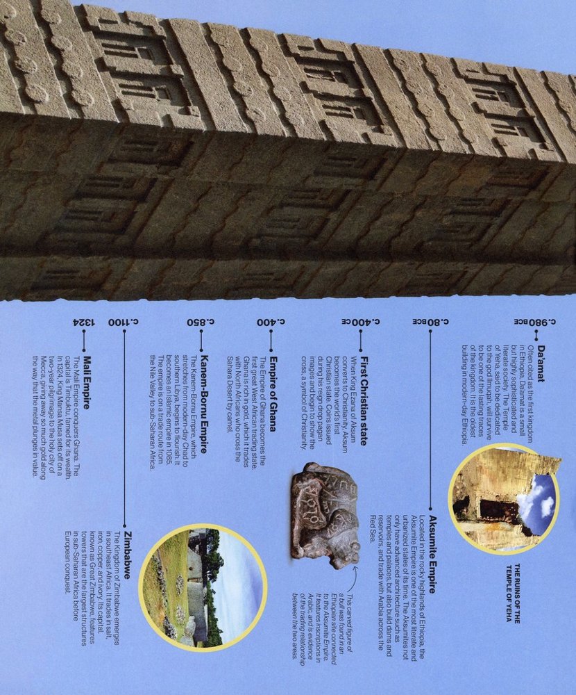 Timelines from Black History
